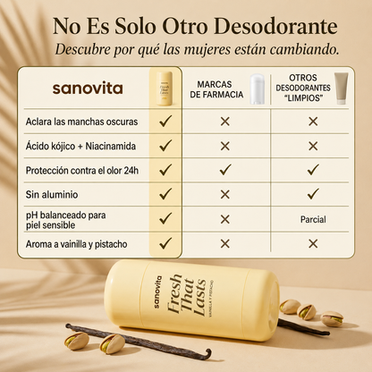 Sanovita Axila Clara™